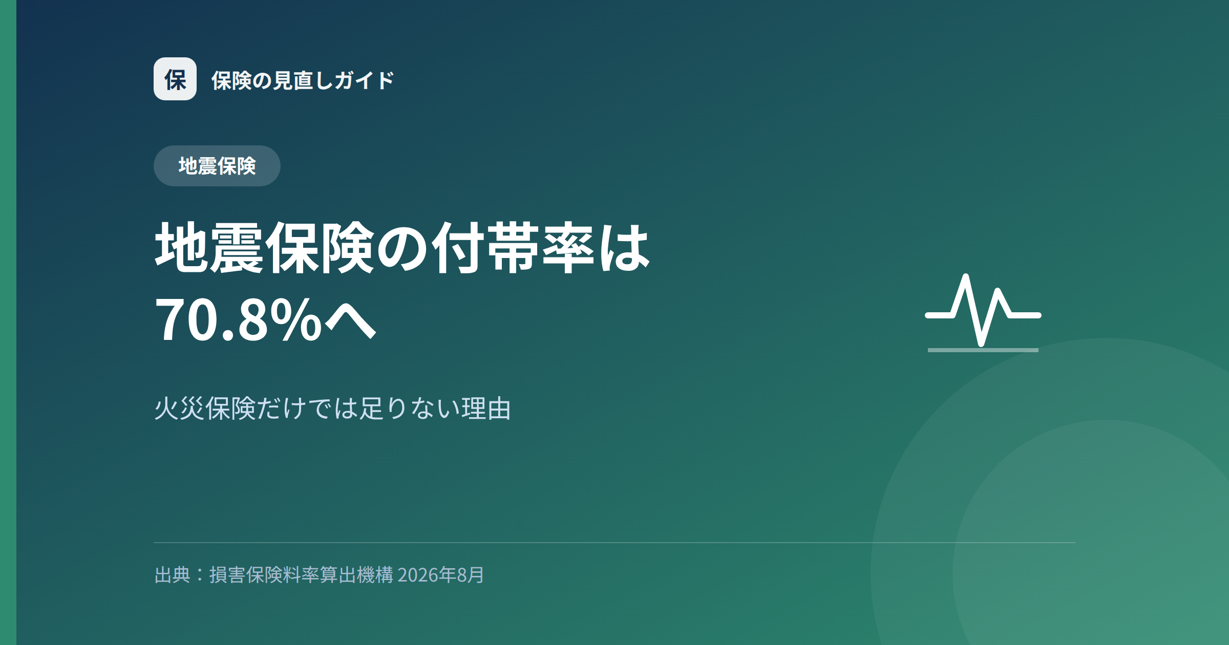 地震保険の付帯率は70.8%へ｜火災保険だけでは足りない理由