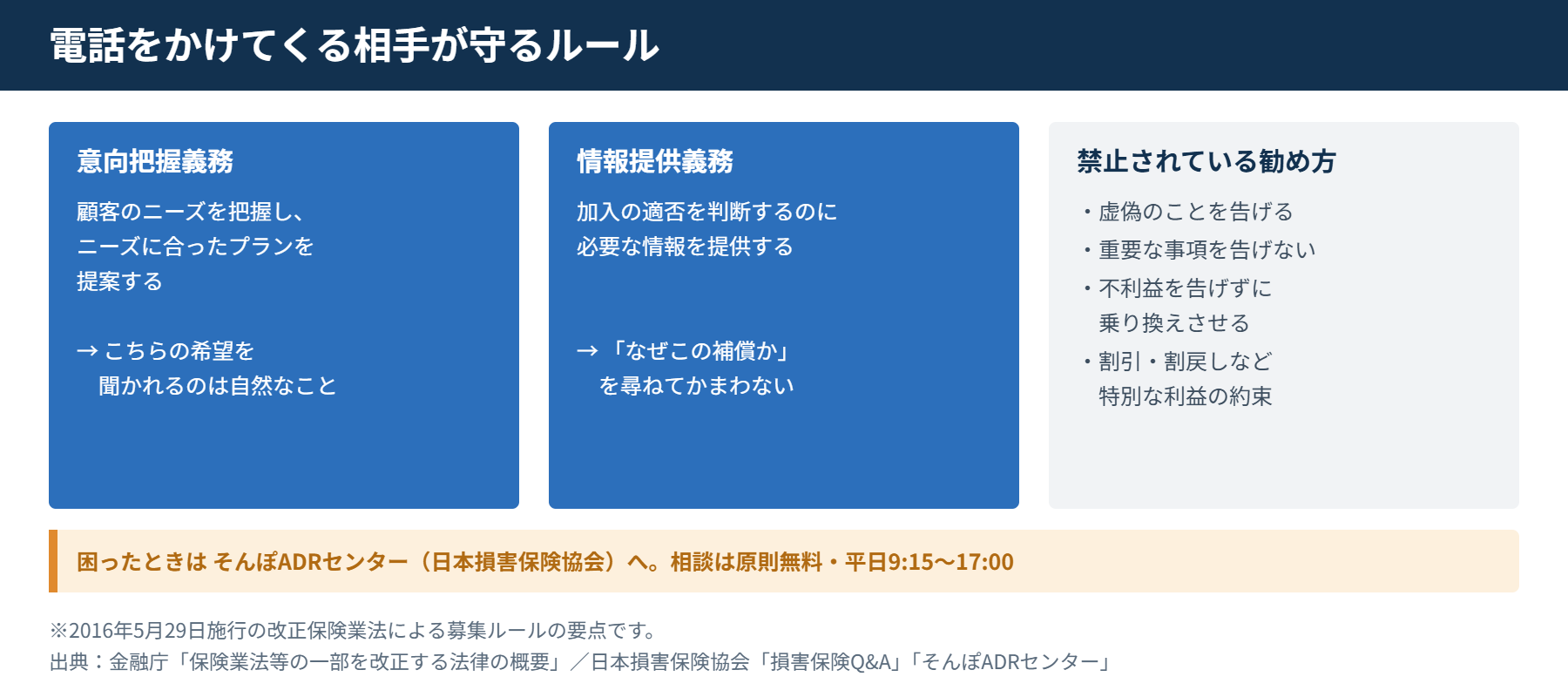 火災保険の一括見積もりで電話をかけてくる保険会社や代理店が守るルールを示した図